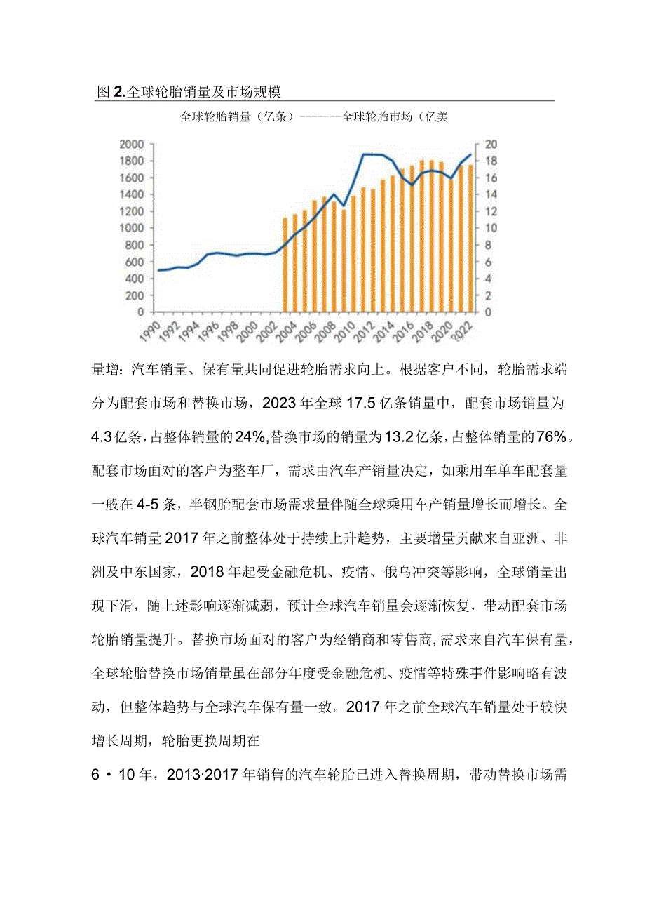 汽车轮胎行业市场分析.docx_第2页