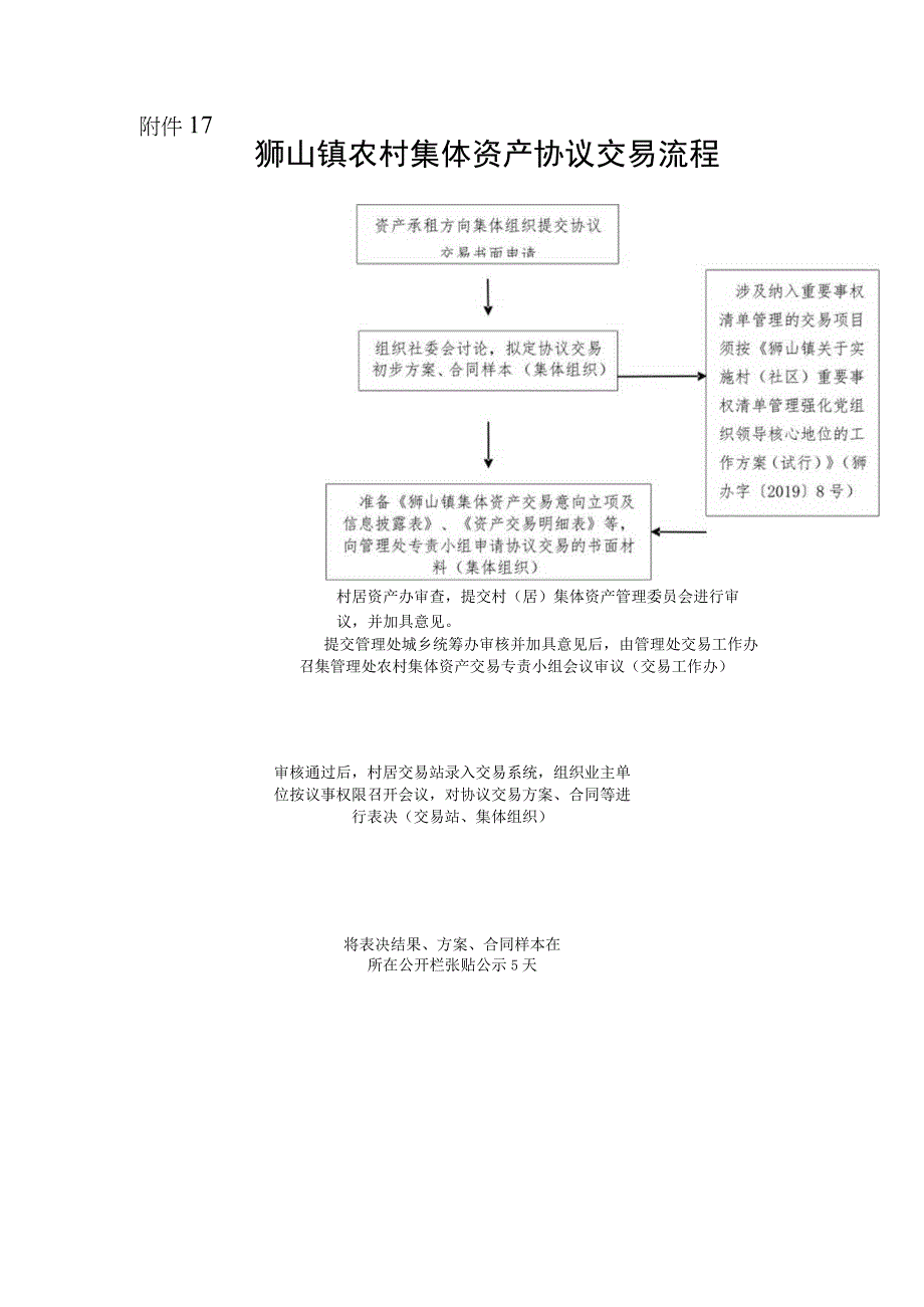 狮山镇农村集体资产交易流程.docx_第2页