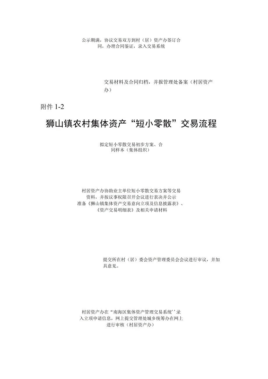 狮山镇农村集体资产交易流程.docx_第3页