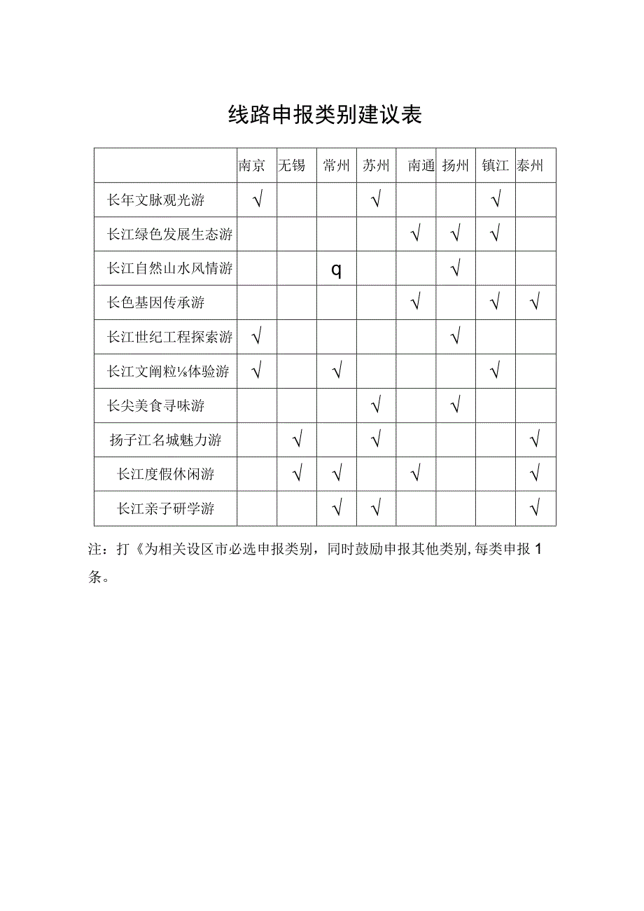 线路建议表泰州.docx_第1页