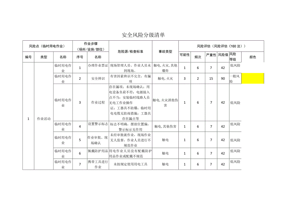 汽车配件有限公司临时用电作业安全风险分级清单.docx_第1页