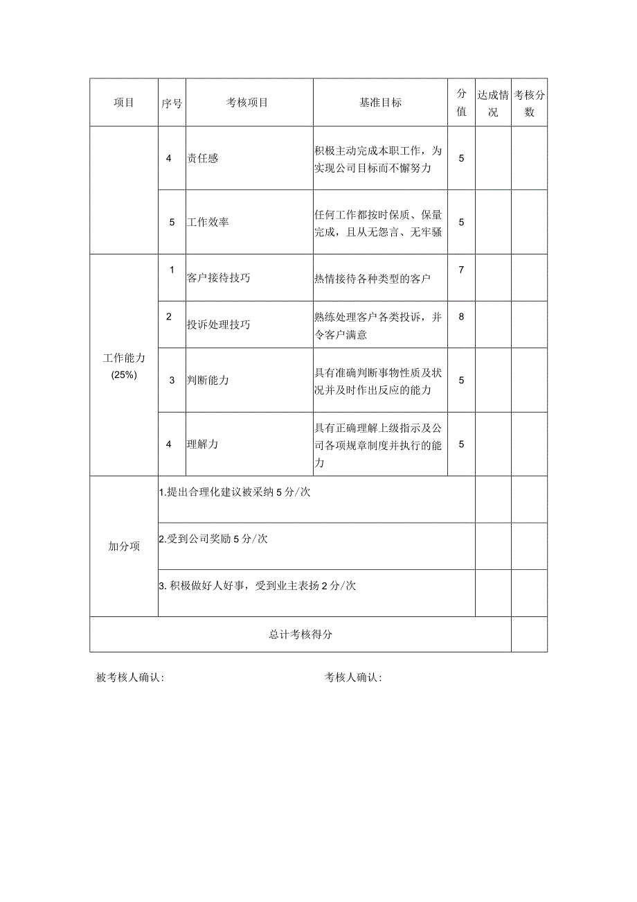 物业公司客户绩效考核表.docx_第2页