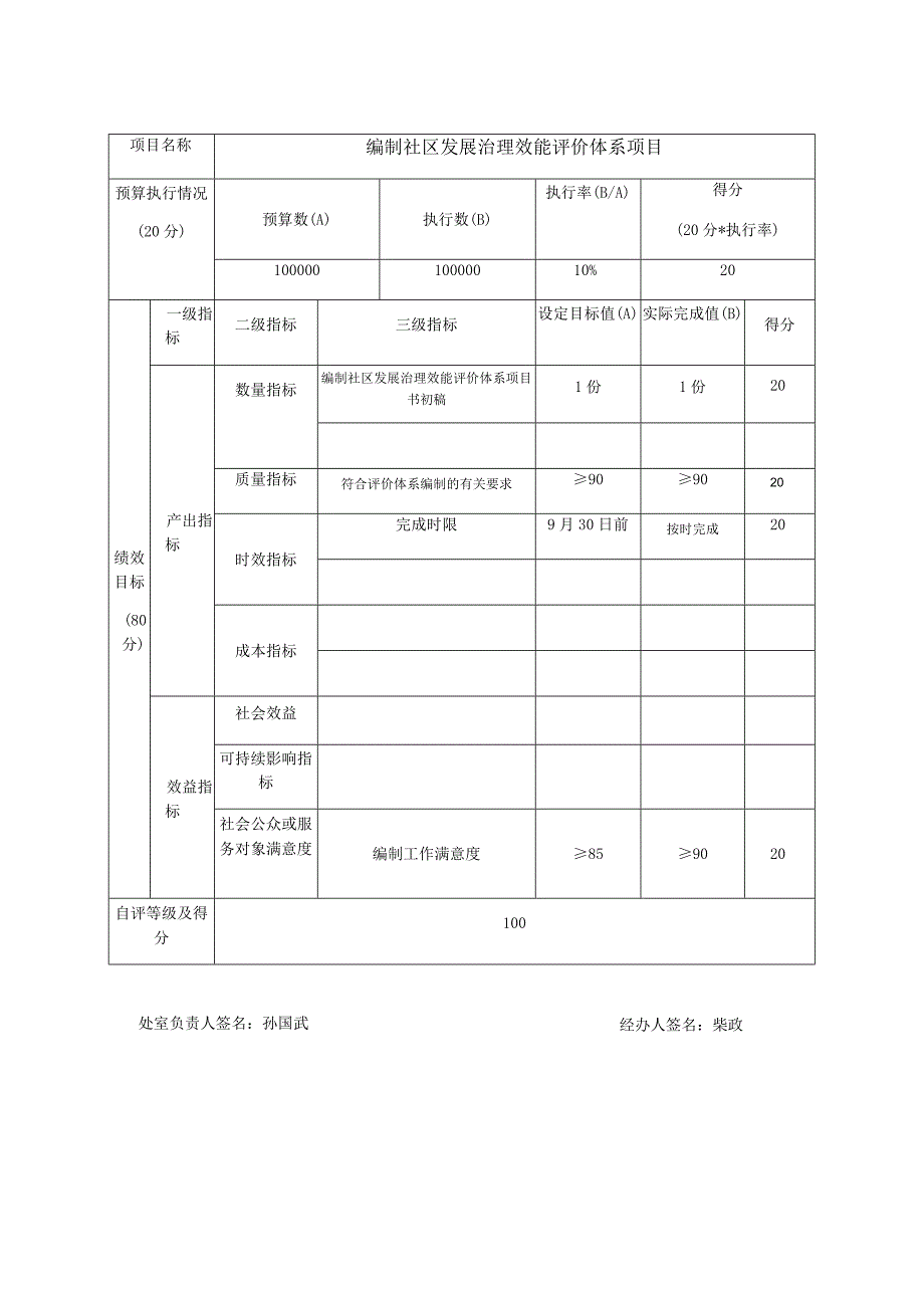 编制社区发展治理效能评价体系项目绩效自评表项目处室基政处填报日期2023年11月30日.docx_第2页