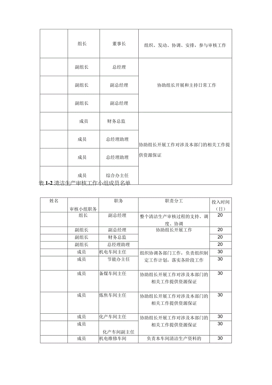 炼焦焦化厂清洁生产审核准备方案.docx_第2页