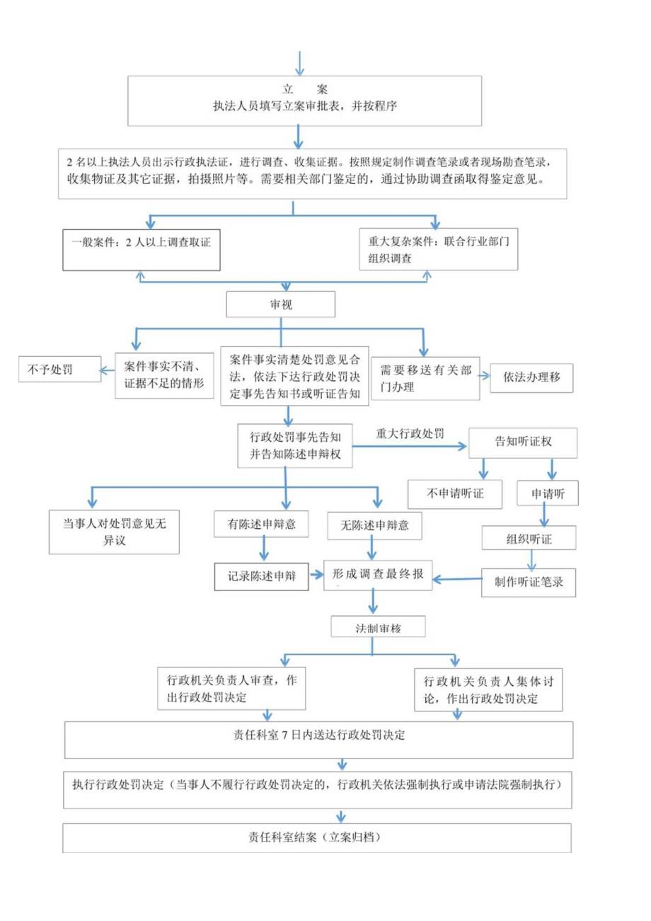 行政执法服务指南.docx_第3页