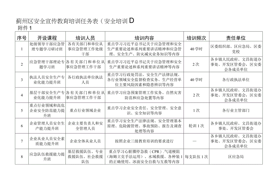 蓟州区安全宣传教育培训任务表安全培训.docx_第1页