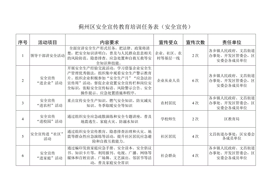 蓟州区安全宣传教育培训任务表安全培训.docx_第2页