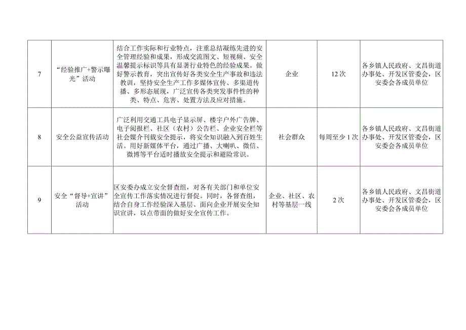 蓟州区安全宣传教育培训任务表安全培训.docx_第3页