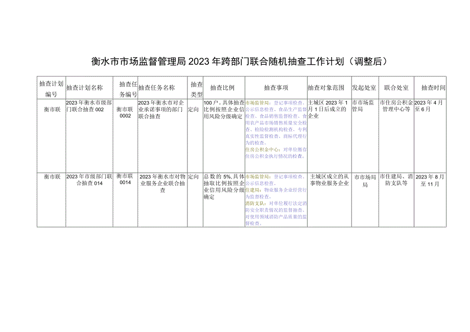 衡水市市场监督管理局2023年内部联合随机抽查工作计划调整后.docx_第2页