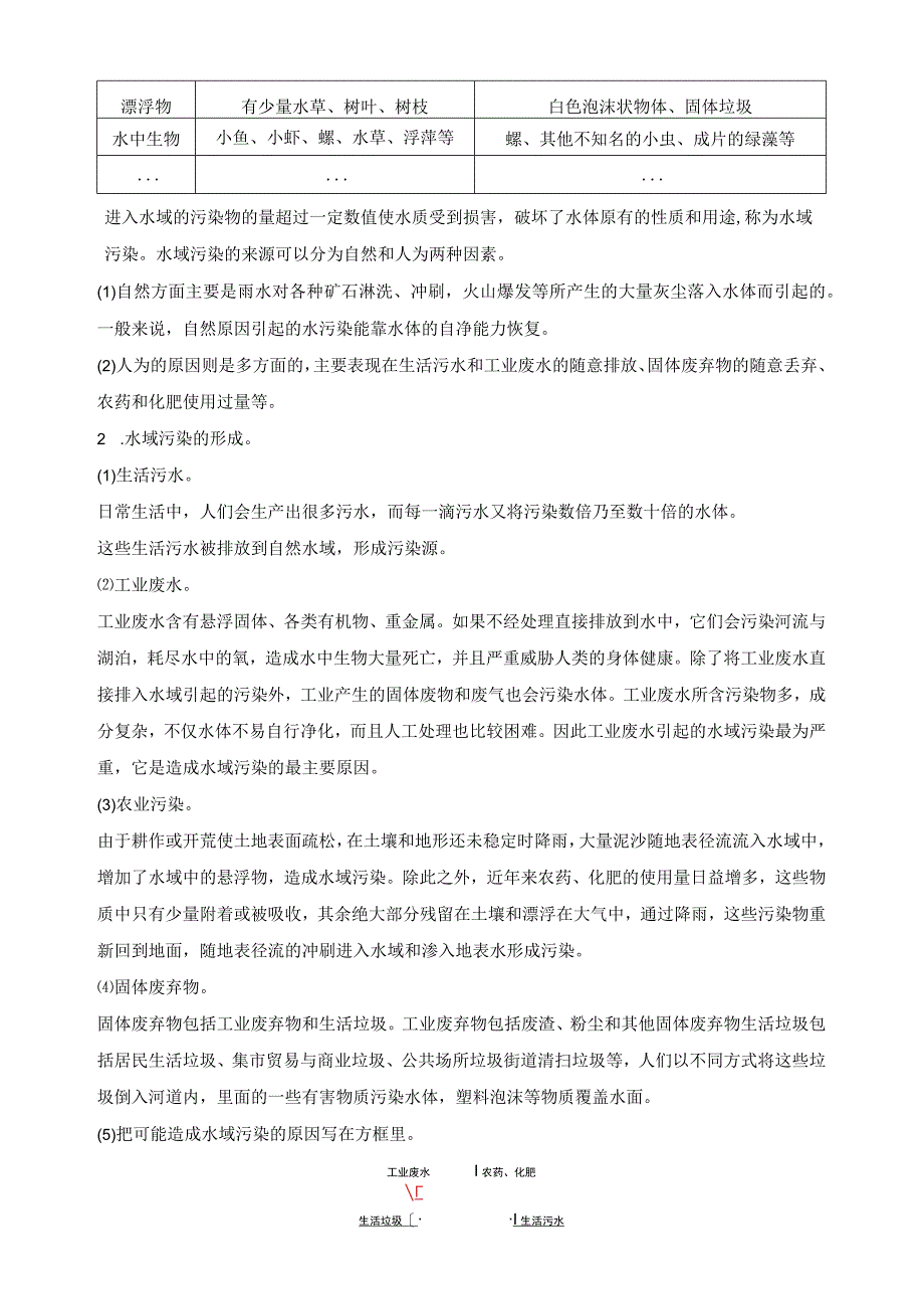 苏教版科学六年级下册第四单元理想的家园单元教学设计核心素养目标.docx_第2页