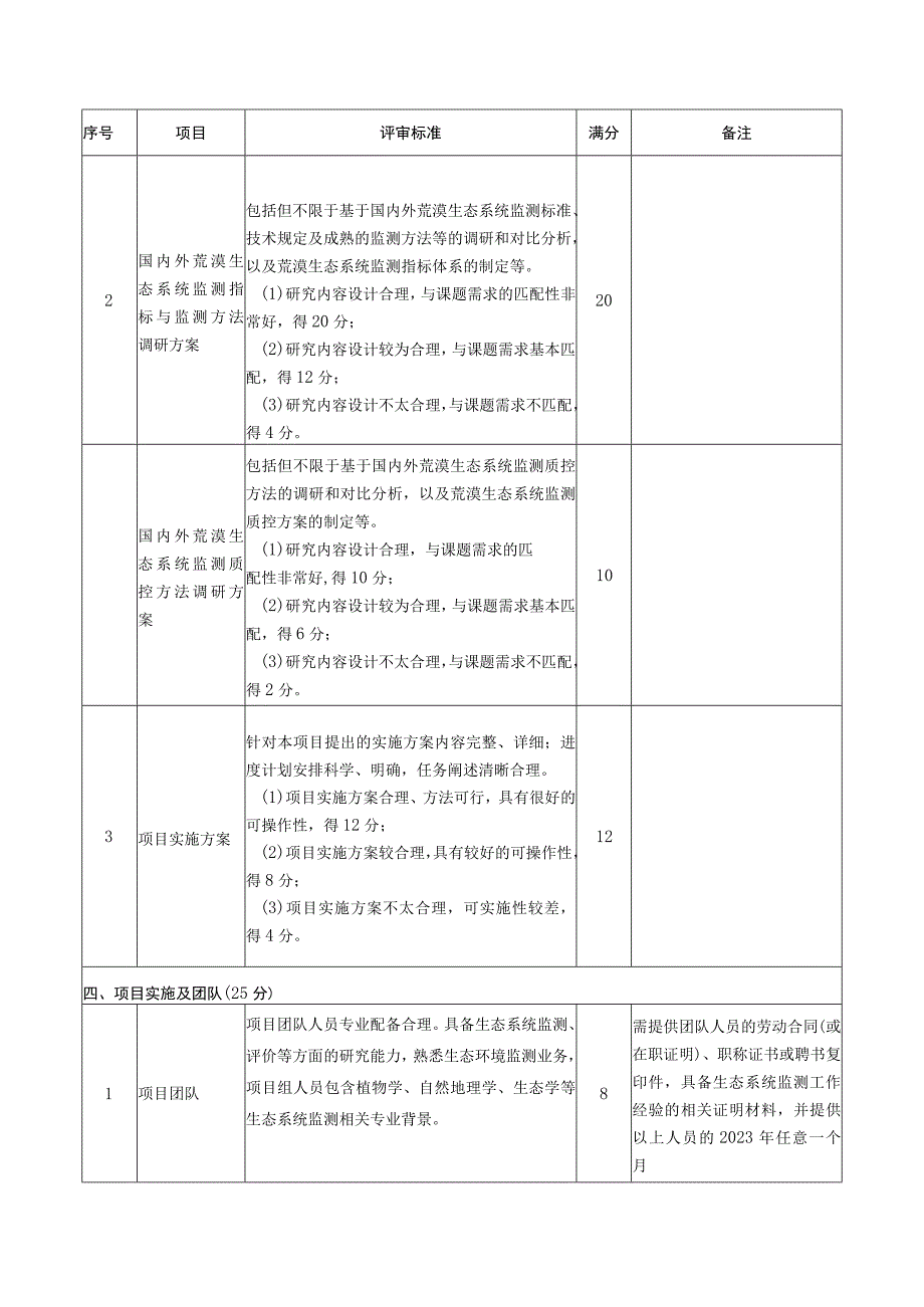 荒漠生态系统监测与质控技术规定项目评标方法和标准.docx_第2页