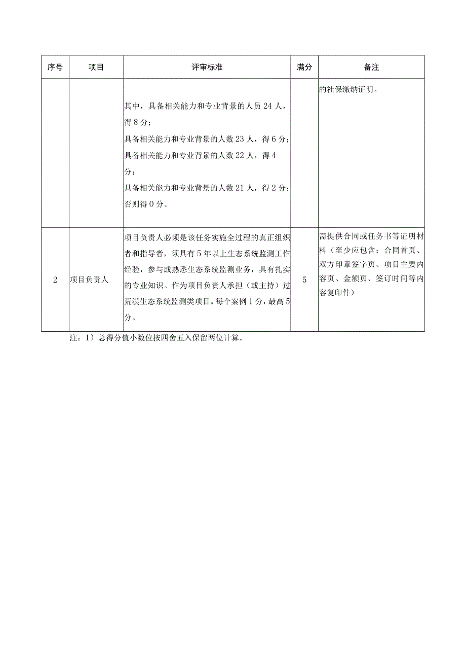 荒漠生态系统监测与质控技术规定项目评标方法和标准.docx_第3页