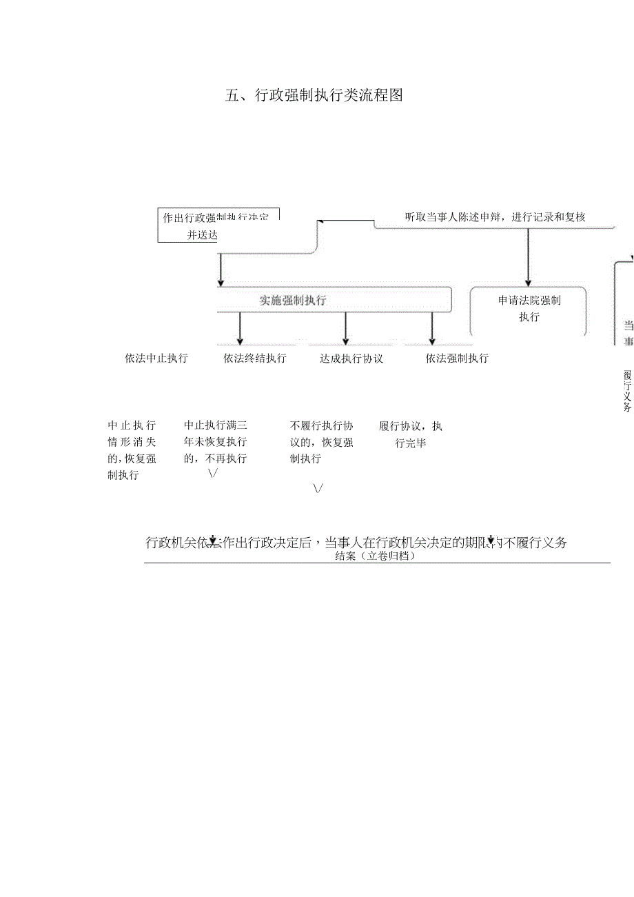 行政强制执行类流程图.docx_第1页