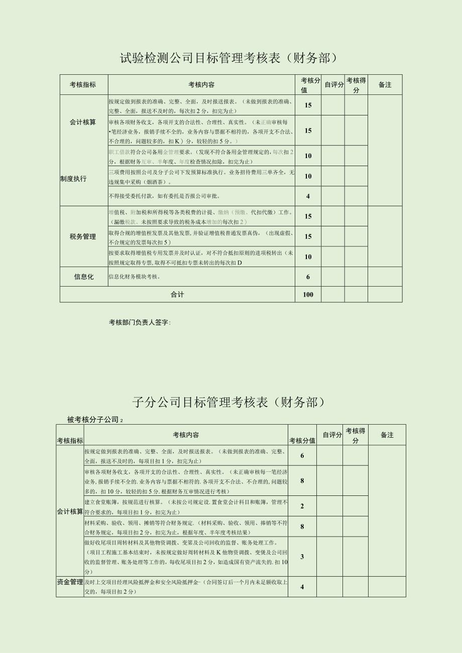 试验检测公司目标管理考核表财务部.docx_第1页