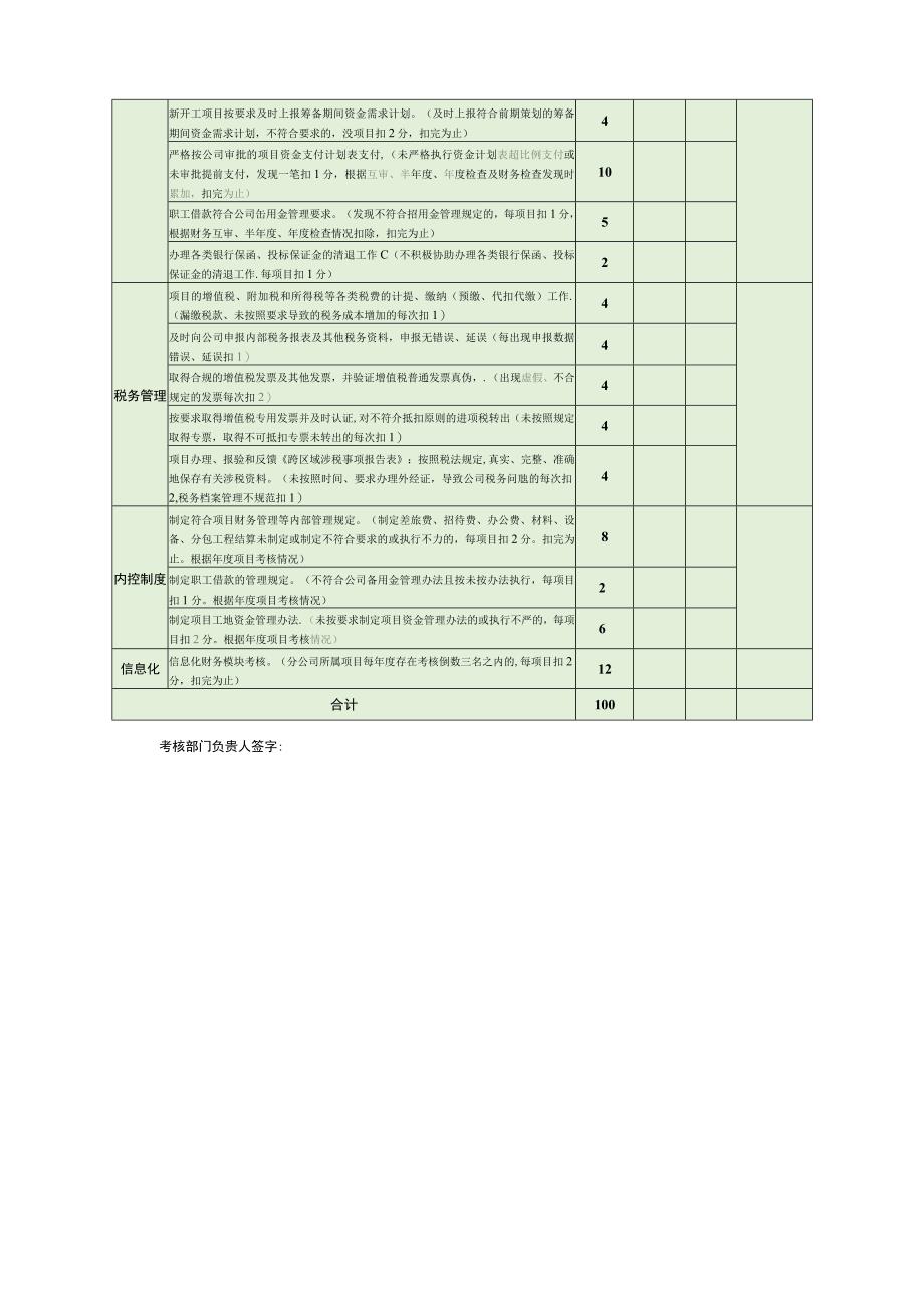 试验检测公司目标管理考核表财务部.docx_第2页