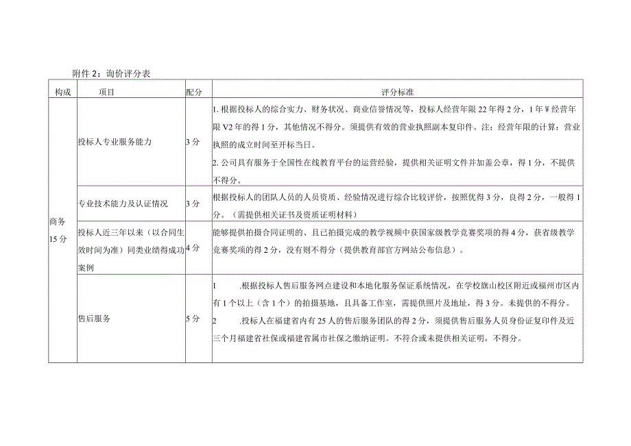 询价评分表.docx_第1页