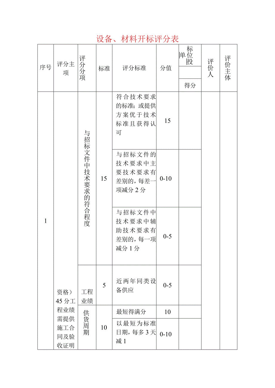 设备材料开标评分表.docx_第1页