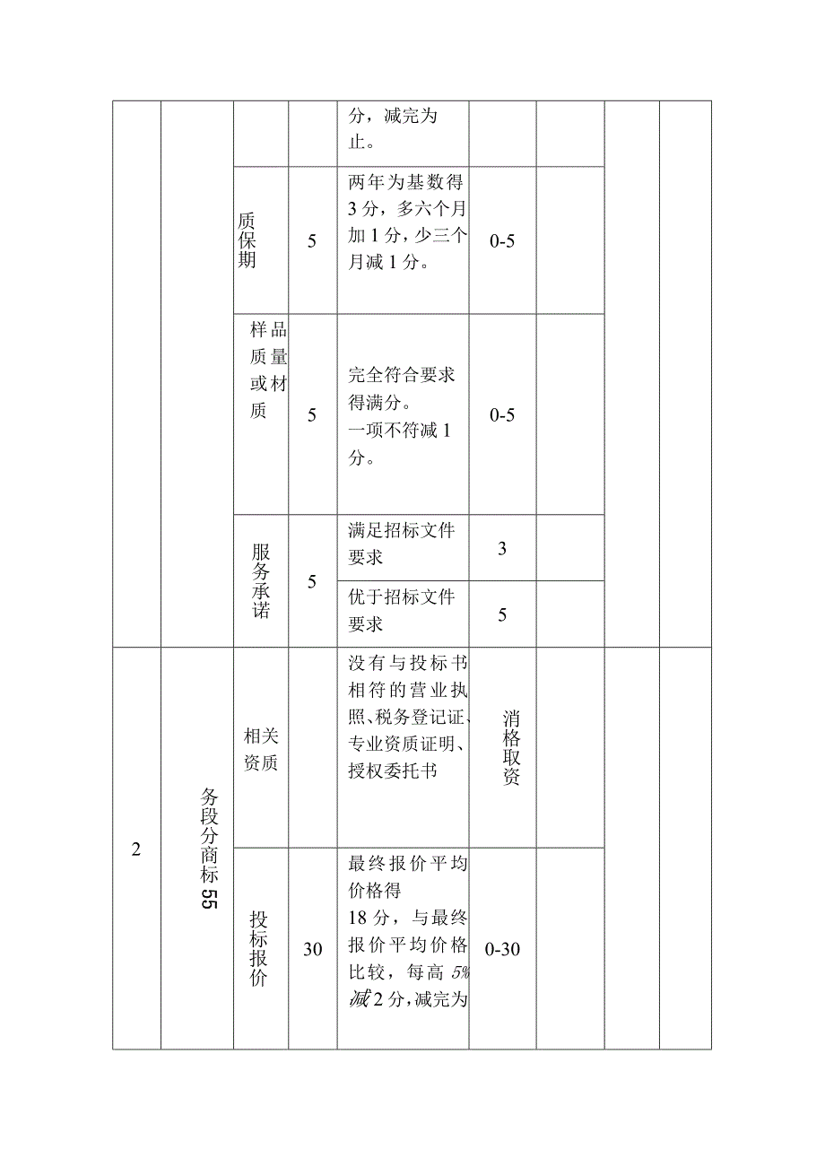 设备材料开标评分表.docx_第2页