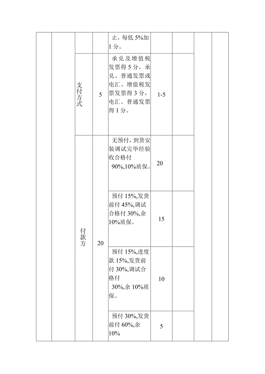 设备材料开标评分表.docx_第3页