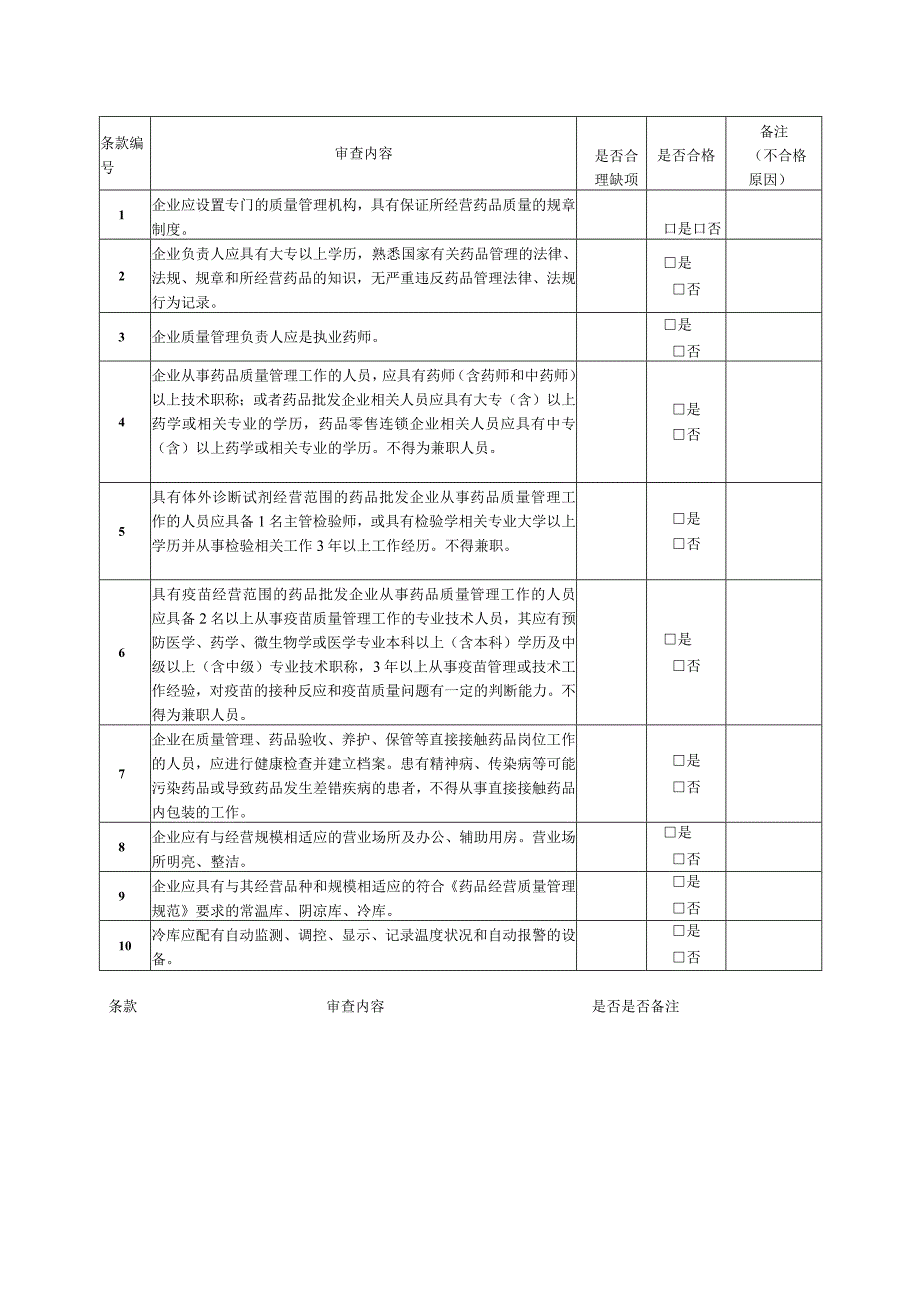 药品经营企业批发零售连锁换证现场验收检查项目表.docx_第2页