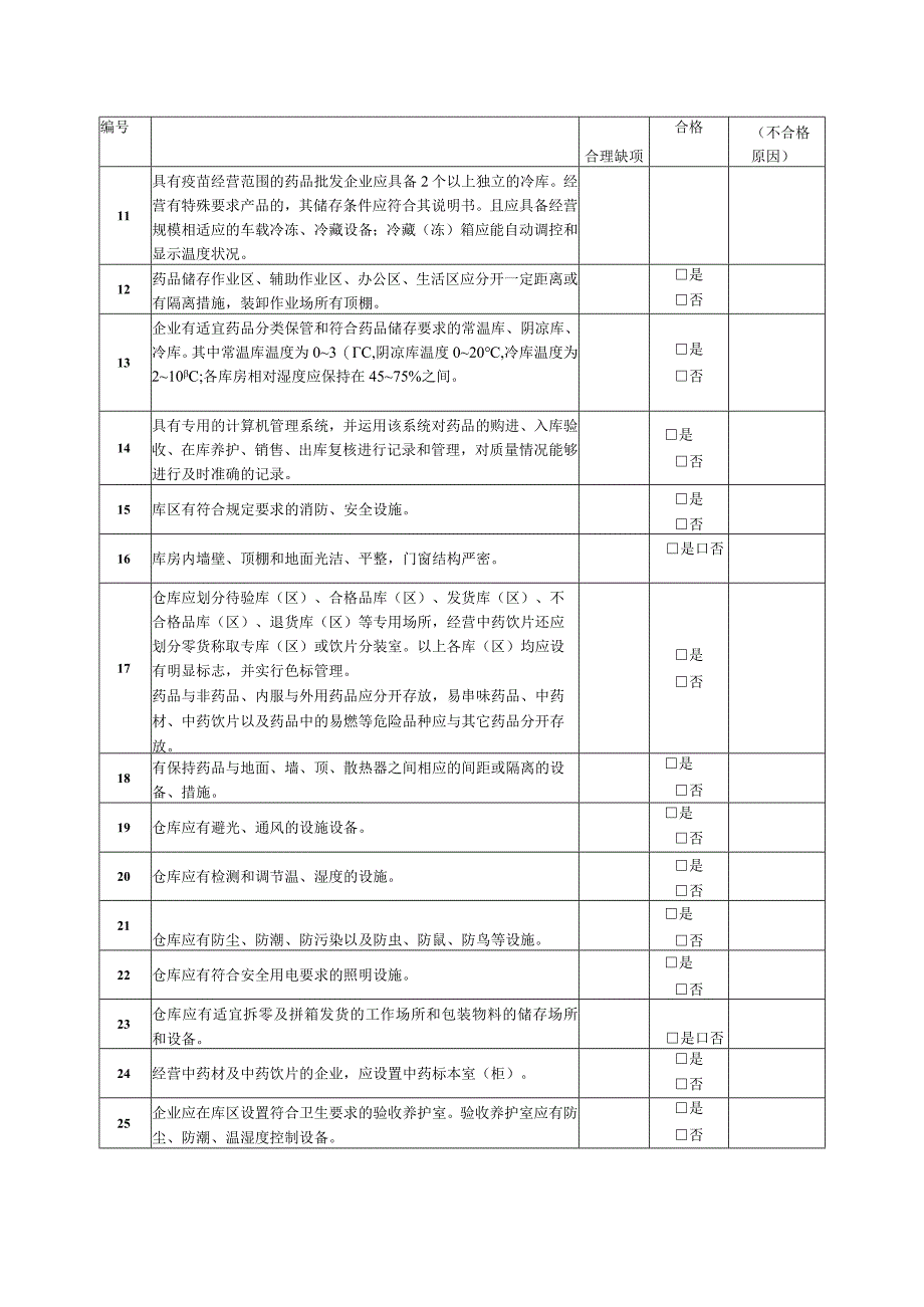 药品经营企业批发零售连锁换证现场验收检查项目表.docx_第3页