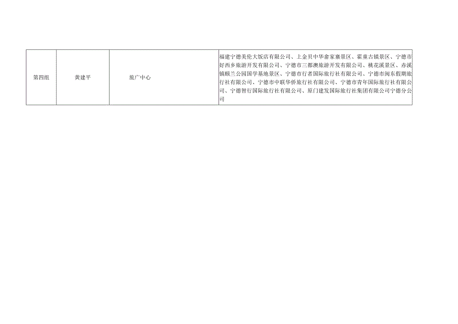 蕉城区文体旅系统疫情防控和安全督查工作责任分工表.docx_第2页