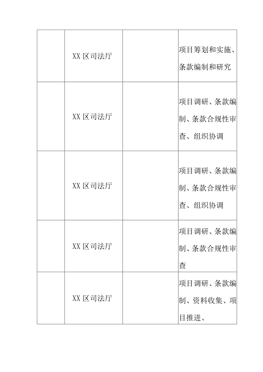 行政复议服务规范第4部分硬件设施及人员管理地方标准编制说明.docx_第2页