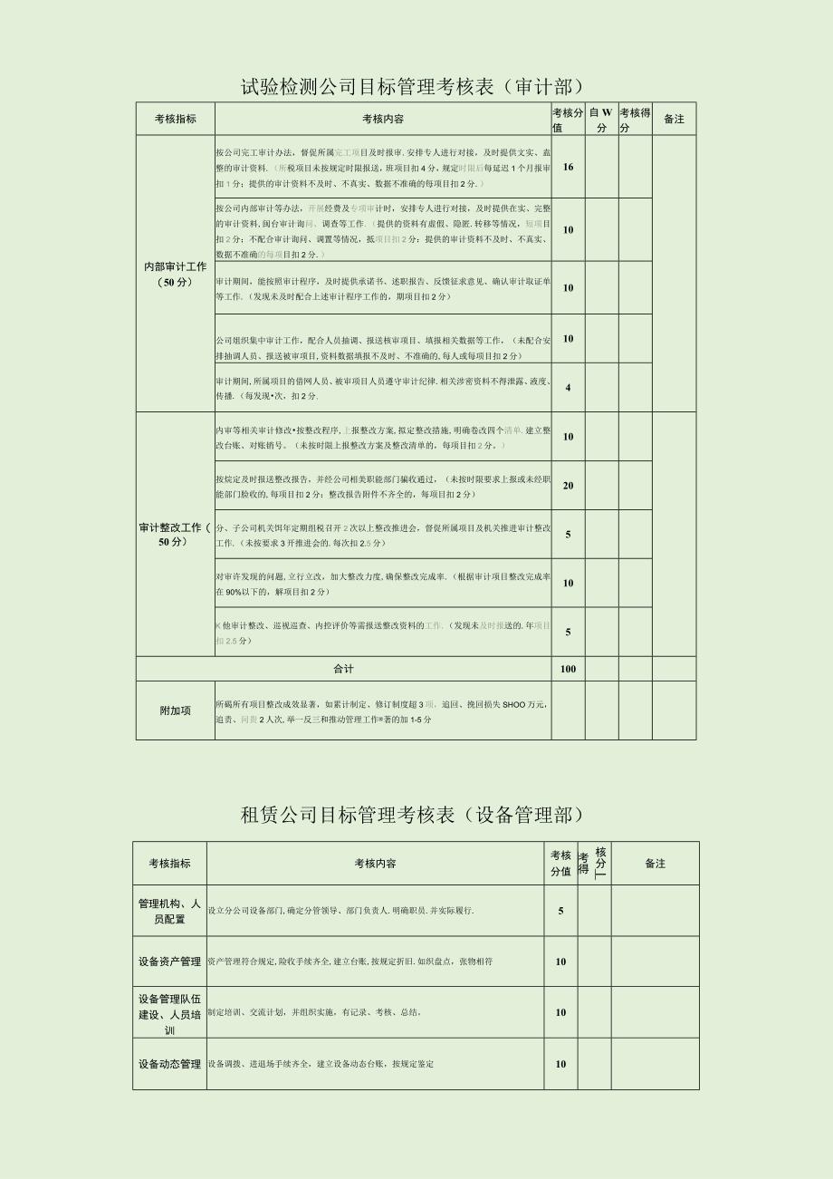 试验检测公司目标管理考核表.docx_第1页