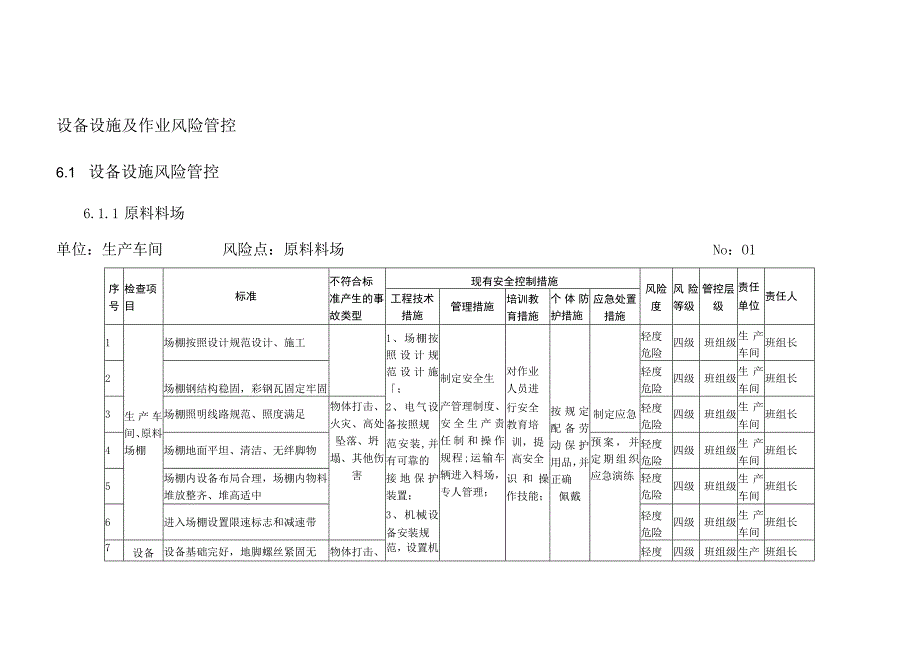 设备设施及作业风险管控.docx_第1页