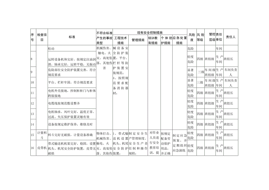 设备设施及作业风险管控.docx_第2页