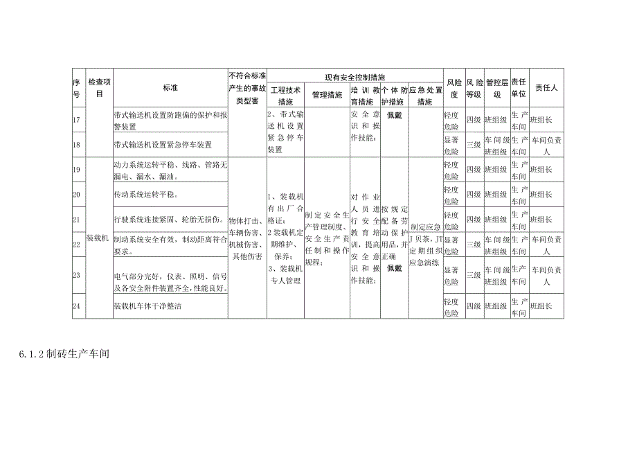 设备设施及作业风险管控.docx_第3页