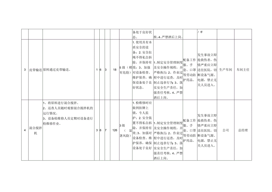 设备设施风险评估表.docx_第2页