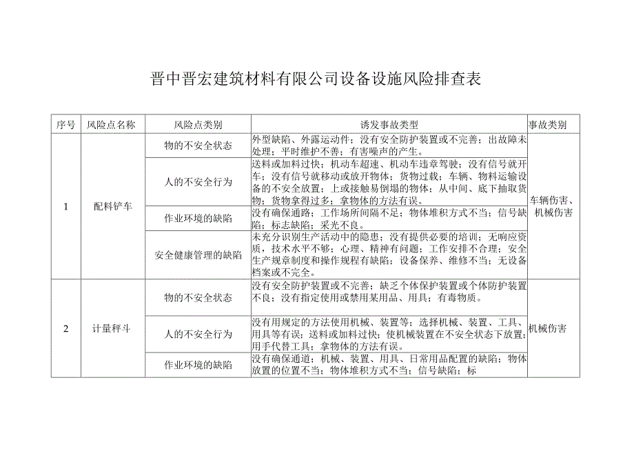 设备设施风险排查表.docx_第1页