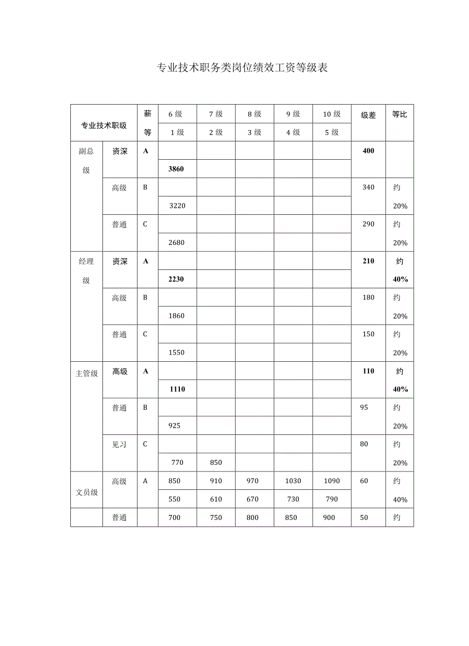 薪酬管理全套表格.docx_第1页