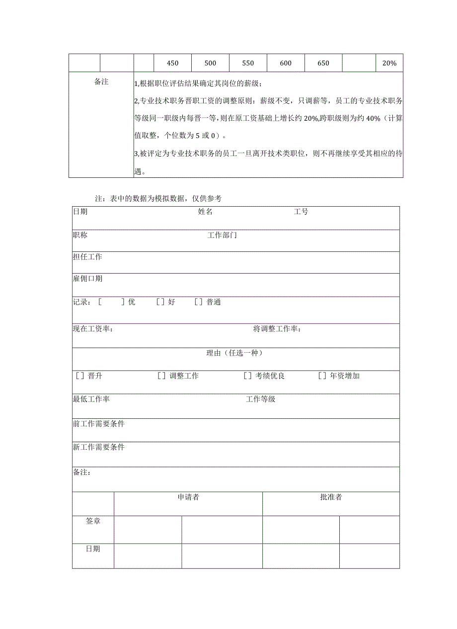 薪酬管理全套表格.docx_第2页