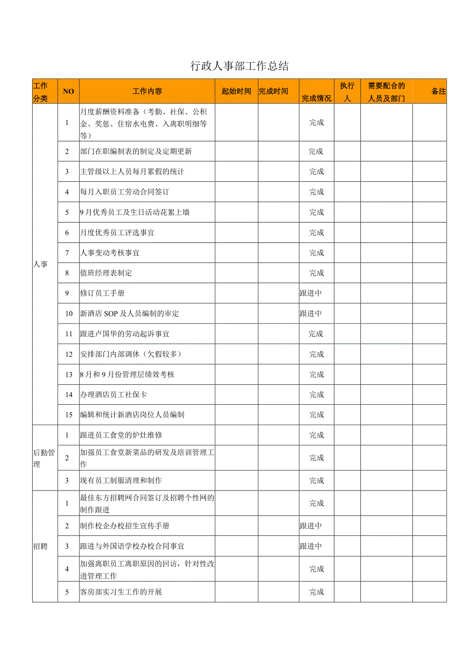 行政人事部工作总结.docx_第1页