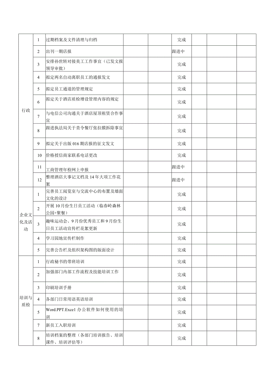 行政人事部工作总结.docx_第2页