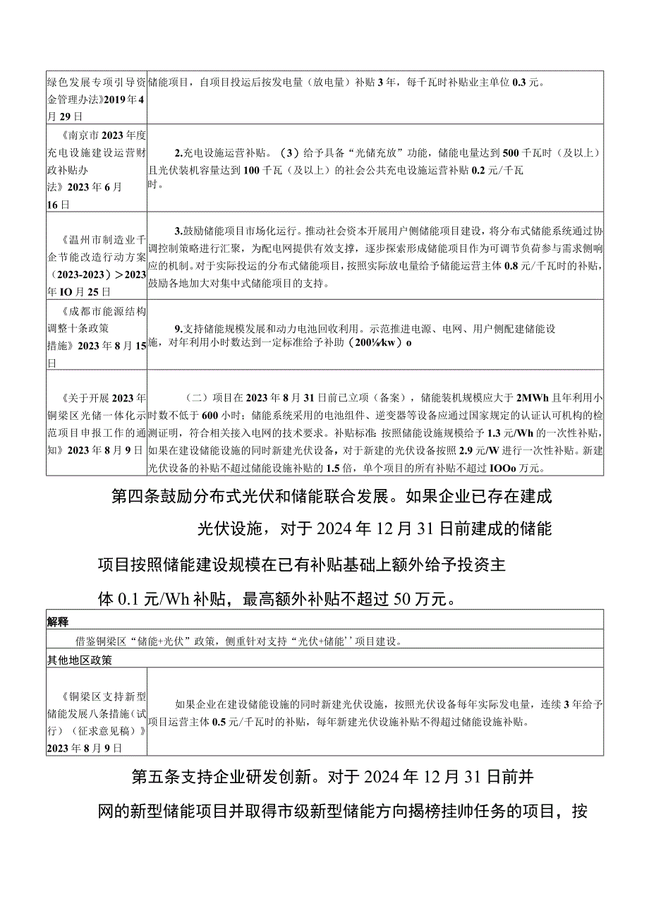 西部科学城重庆高新区支持储能产业发展办法.docx_第2页