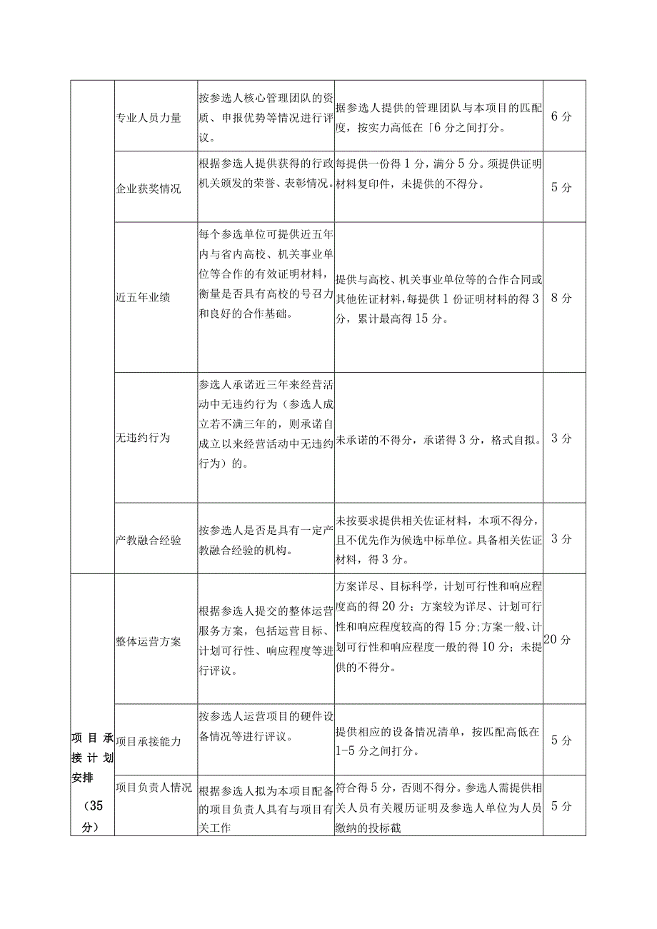 评选方法及评分标准.docx_第3页