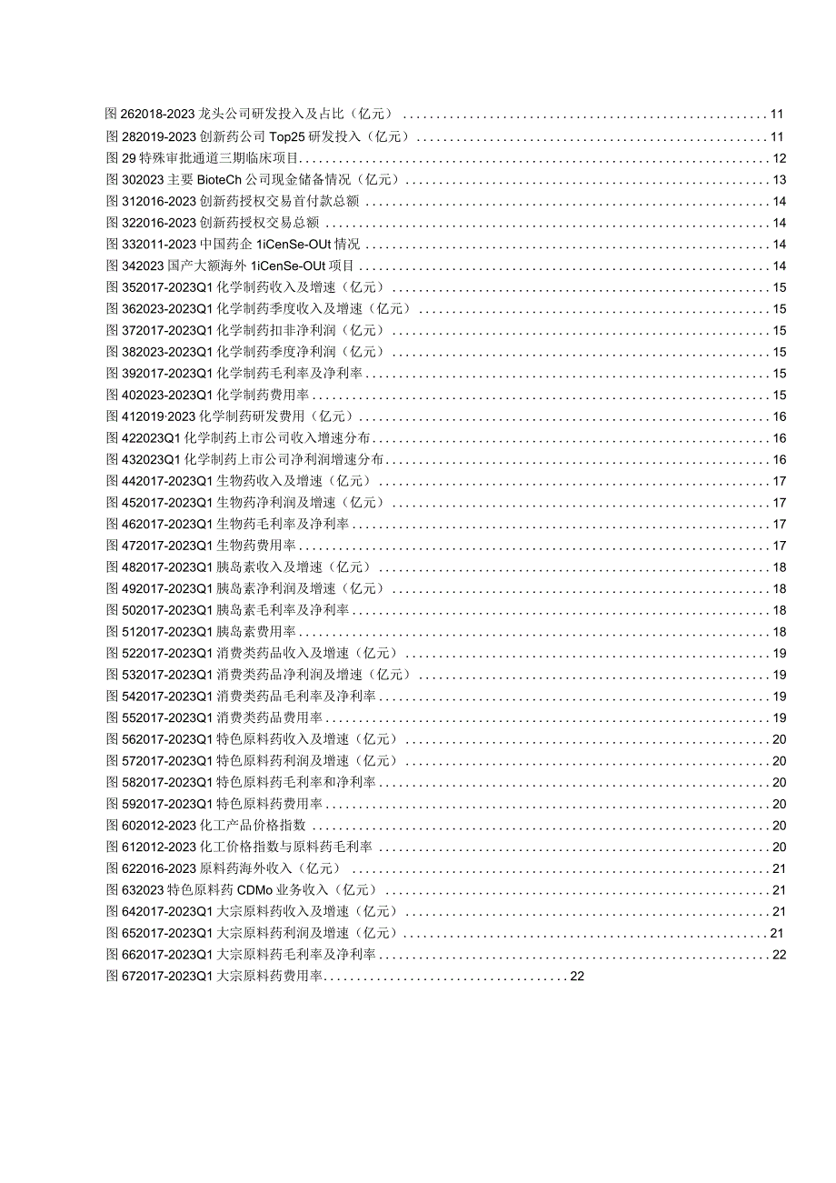 药品行业2023&2023Q1上市公司专题报告.docx_第3页