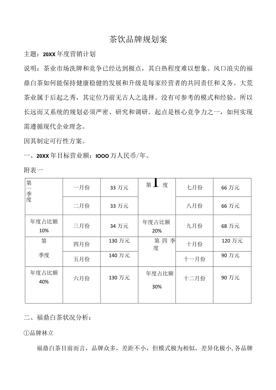 茶饮品牌规划案.docx_第1页