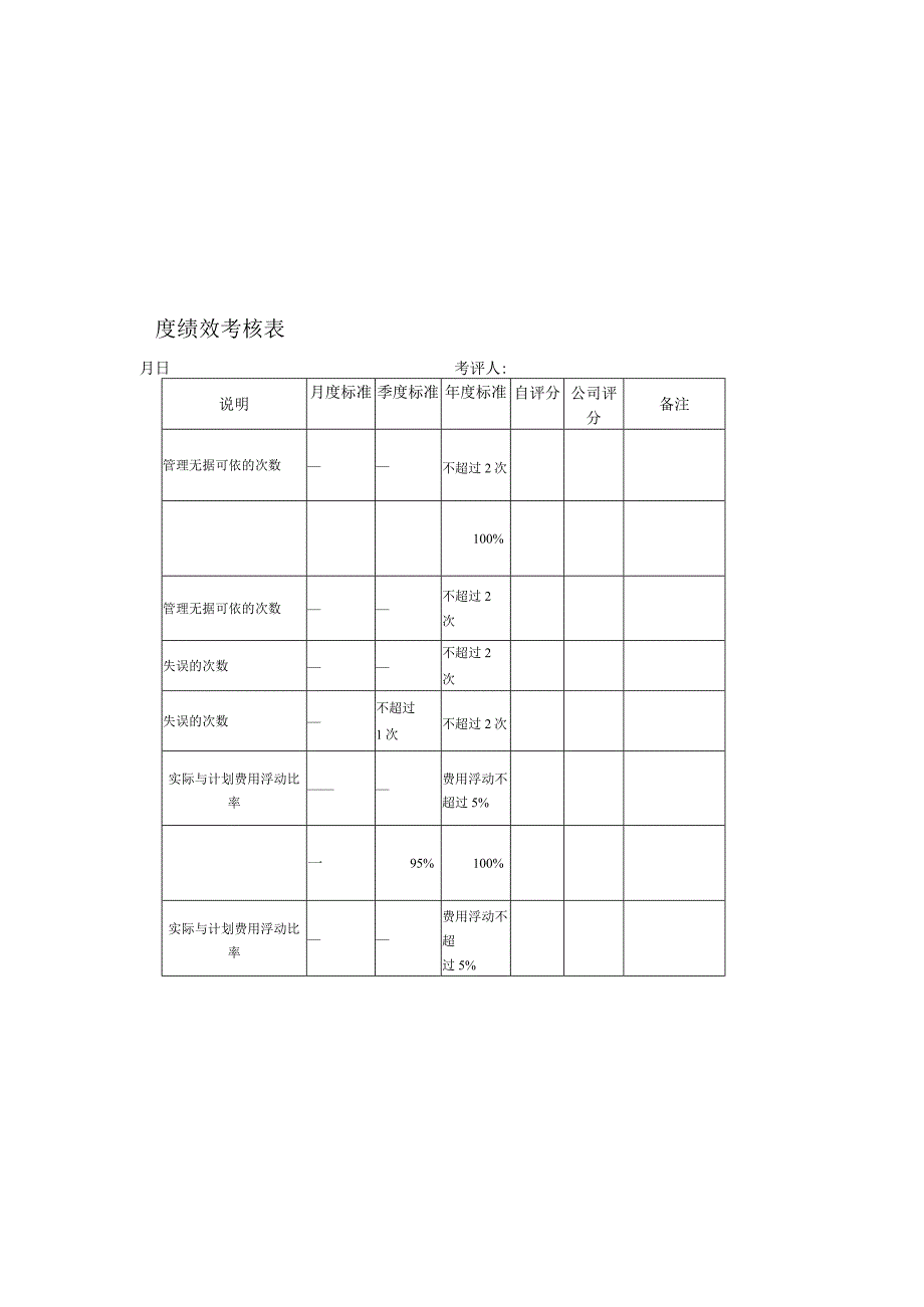 行政部人事经理绩效考核表.docx_第1页