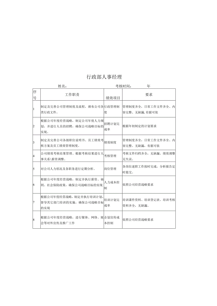 行政部人事经理绩效考核表.docx_第2页