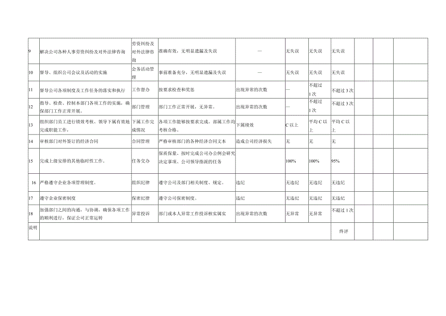 行政部人事经理绩效考核表.docx_第3页