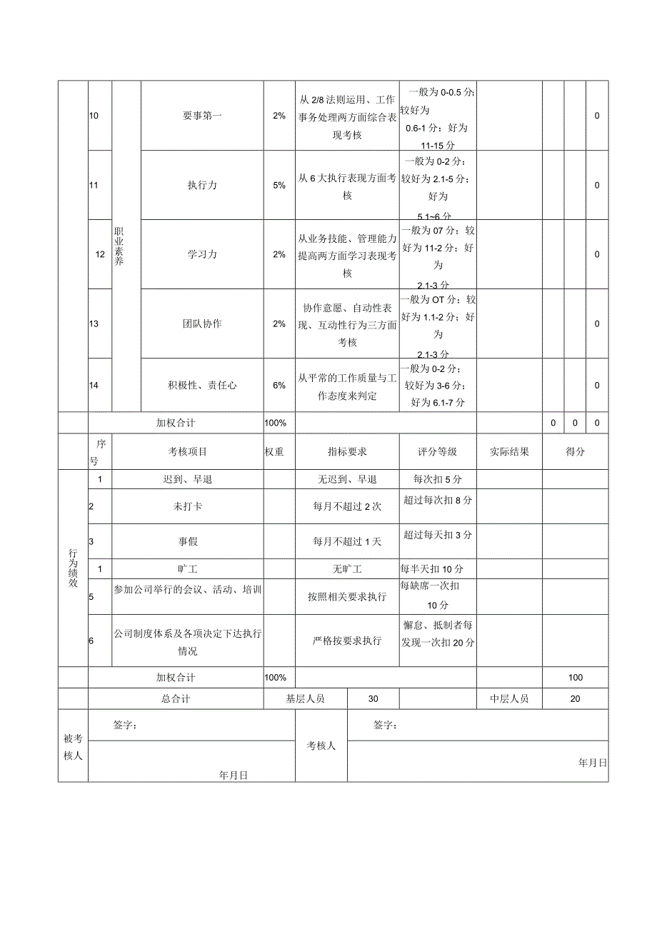 行政部人员考核评分表.docx_第2页