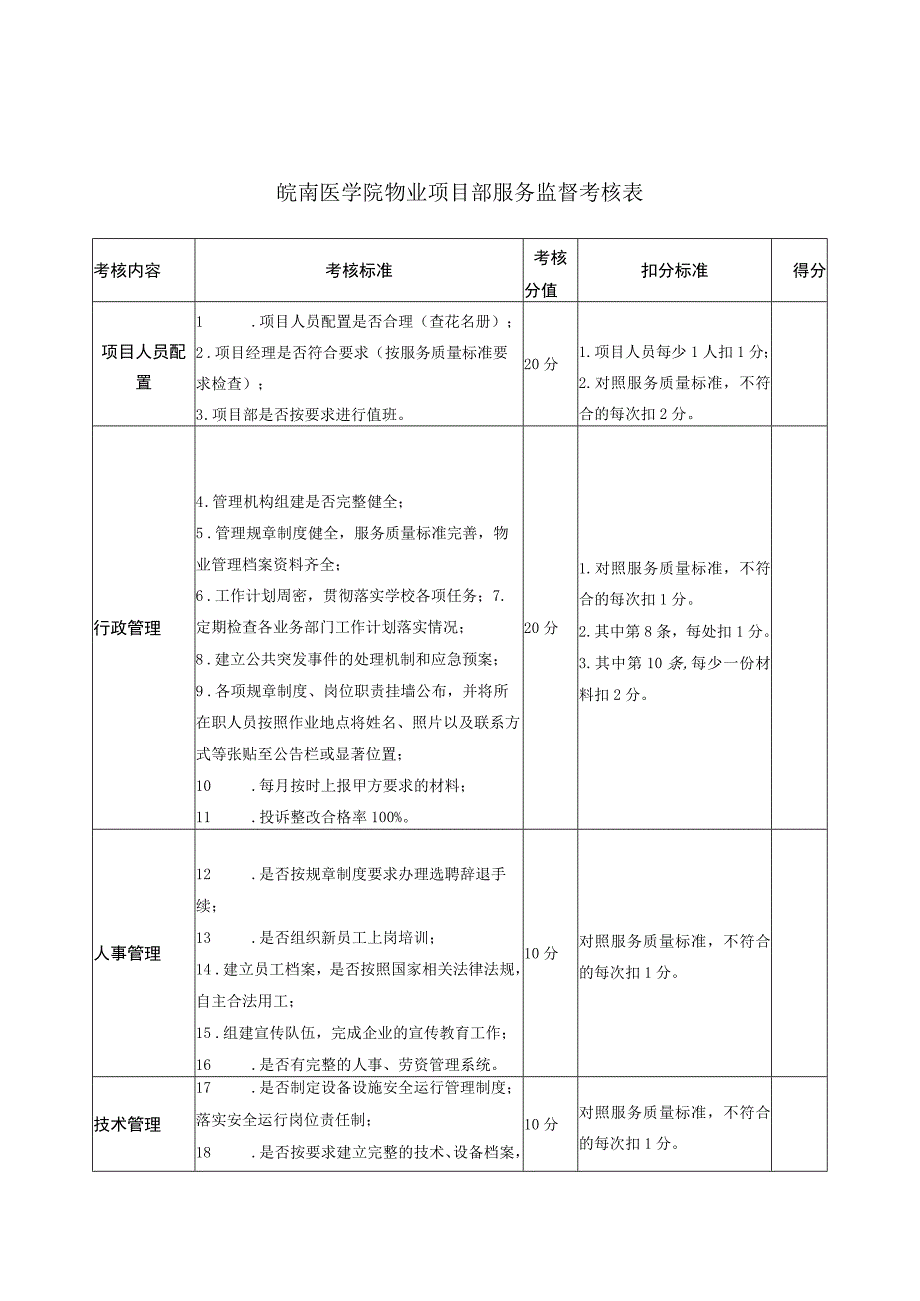 表一皖南医学院物业项目部服务监督考核表.docx_第1页