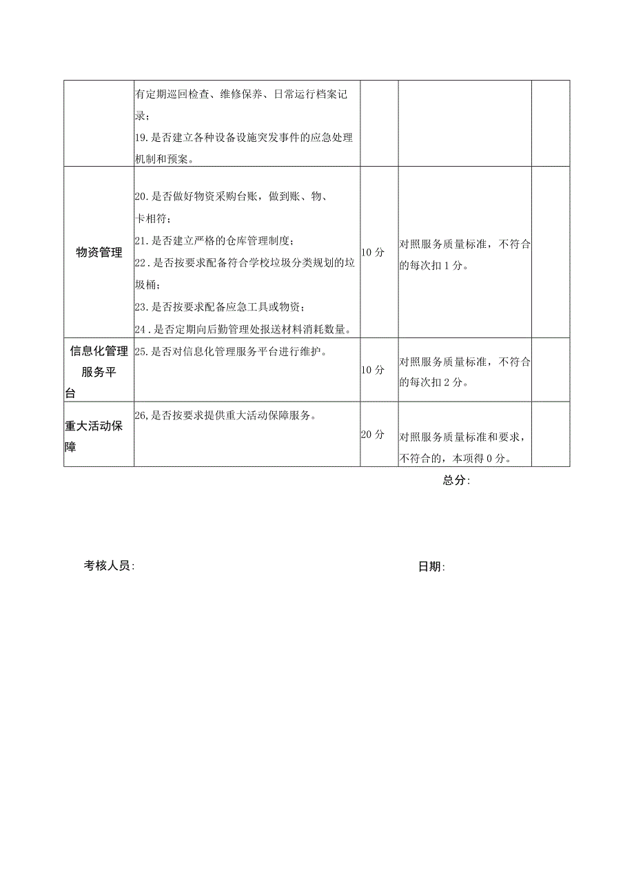 表一皖南医学院物业项目部服务监督考核表.docx_第2页