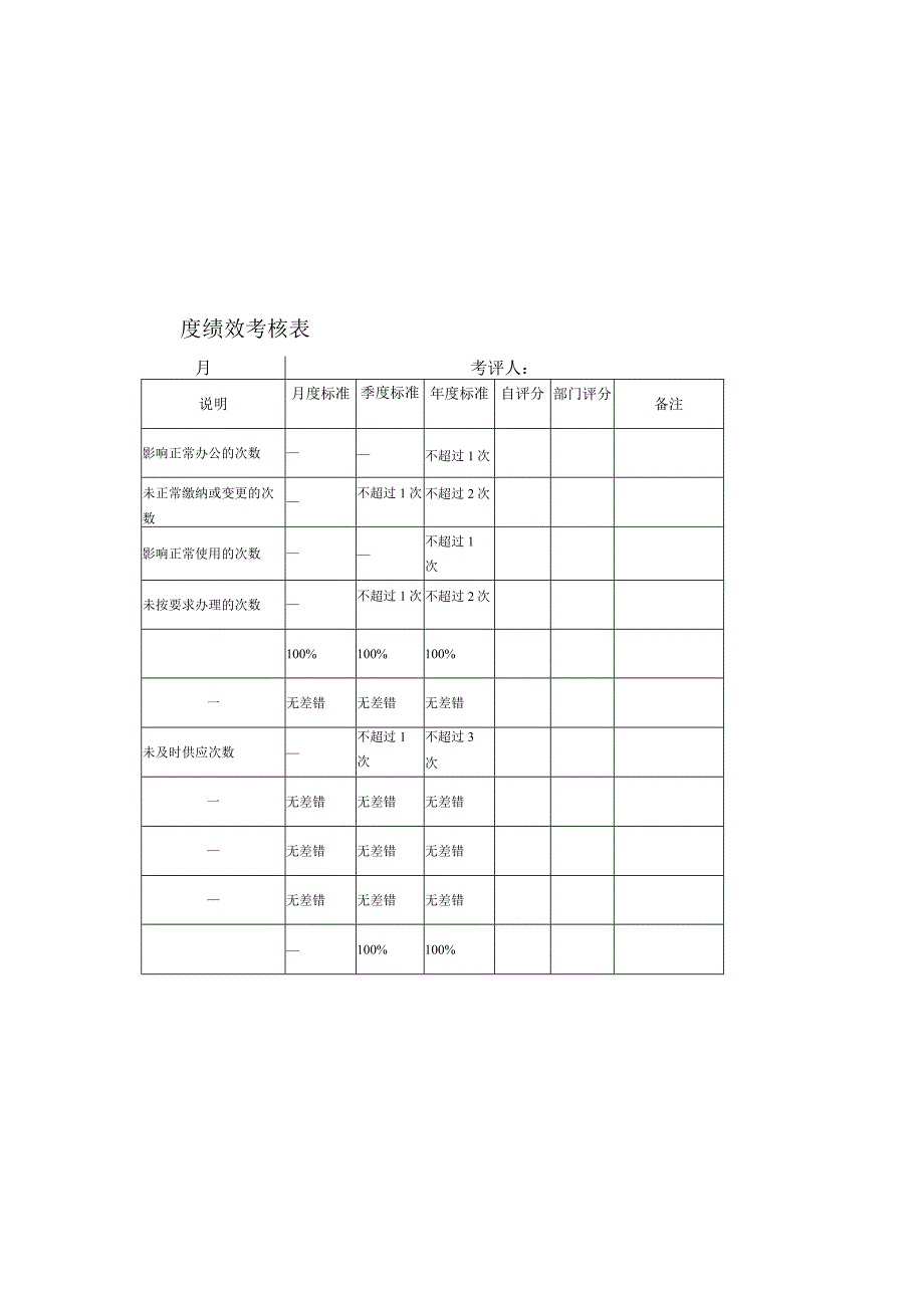 行政专员绩效考核表.docx_第1页