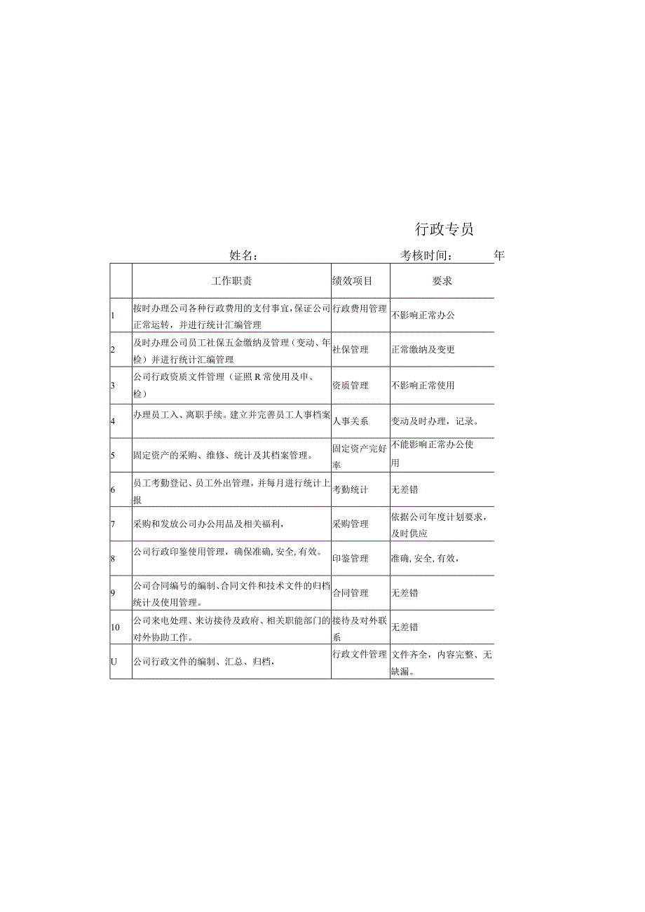 行政专员绩效考核表.docx_第2页