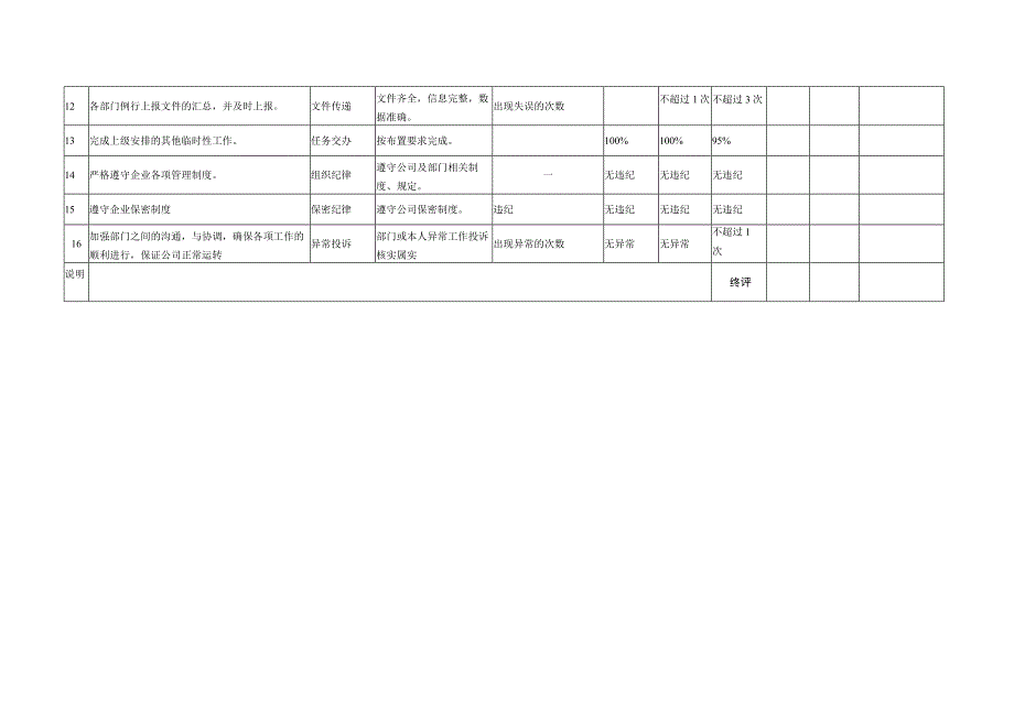 行政专员绩效考核表.docx_第3页